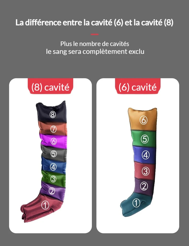 Différence entre six et huit chambres d'air