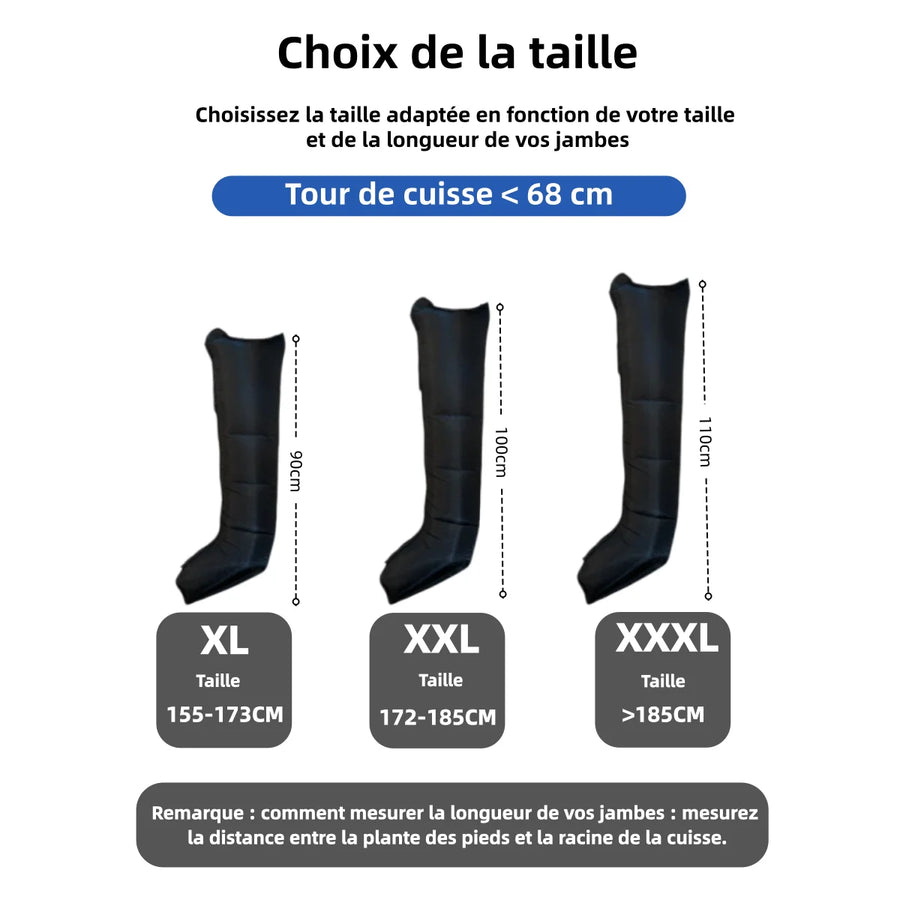 Détail des fermetures et des chambres d'air