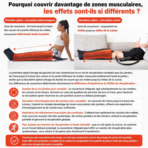 Zones couvertes par la combinaison de pressothérapie
